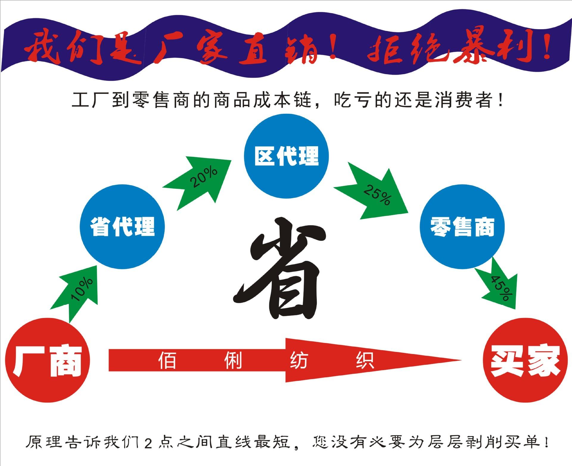 厂家
