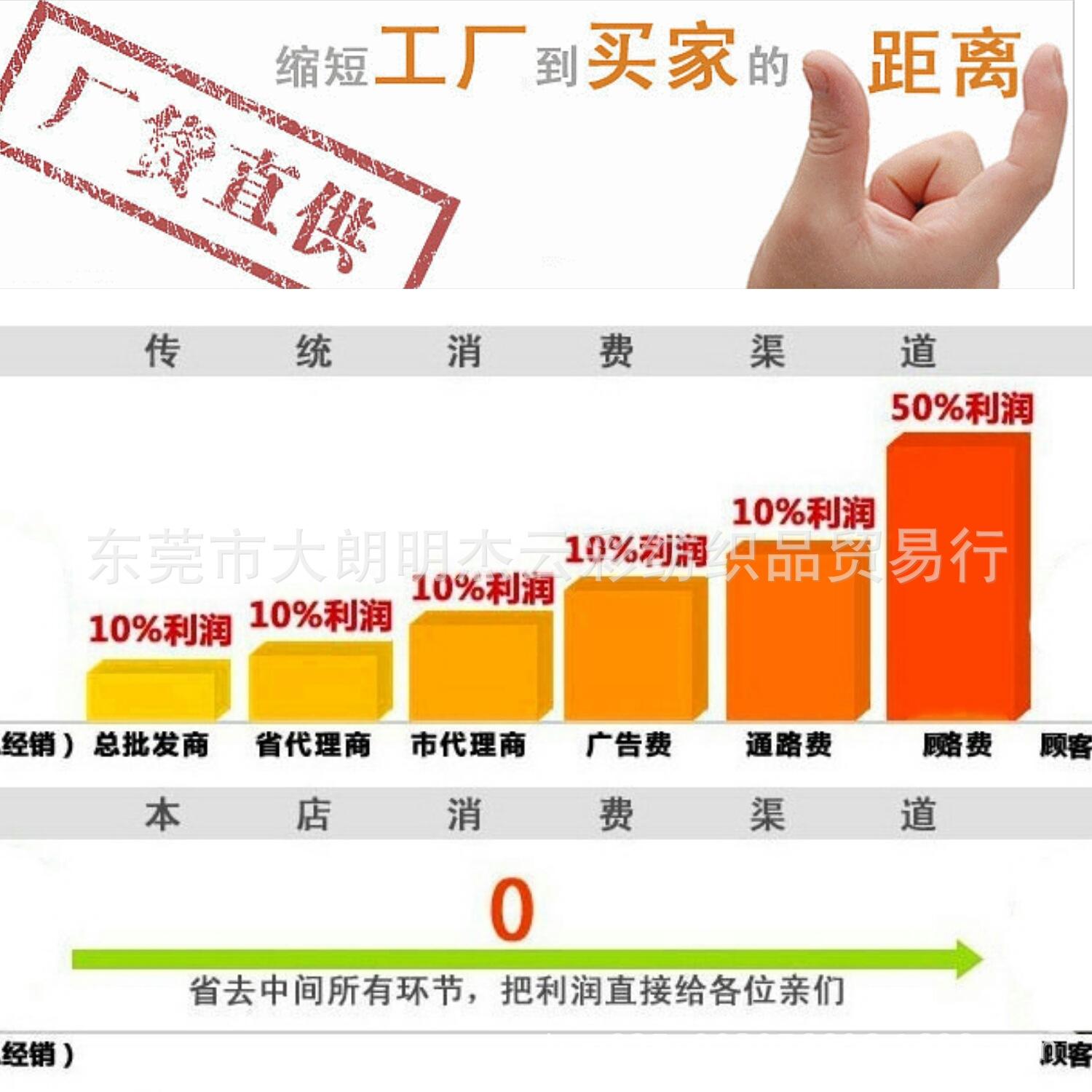 包芯纱