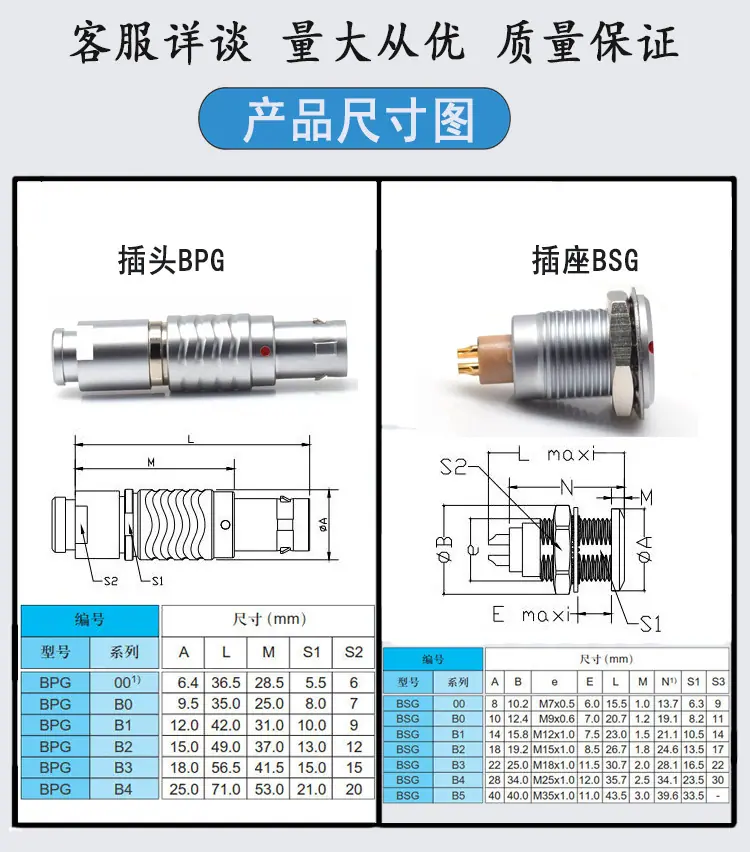 B系列插头插座