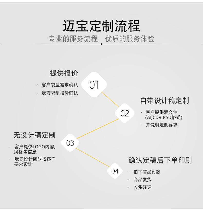 手提纸袋详情_12.jpg
