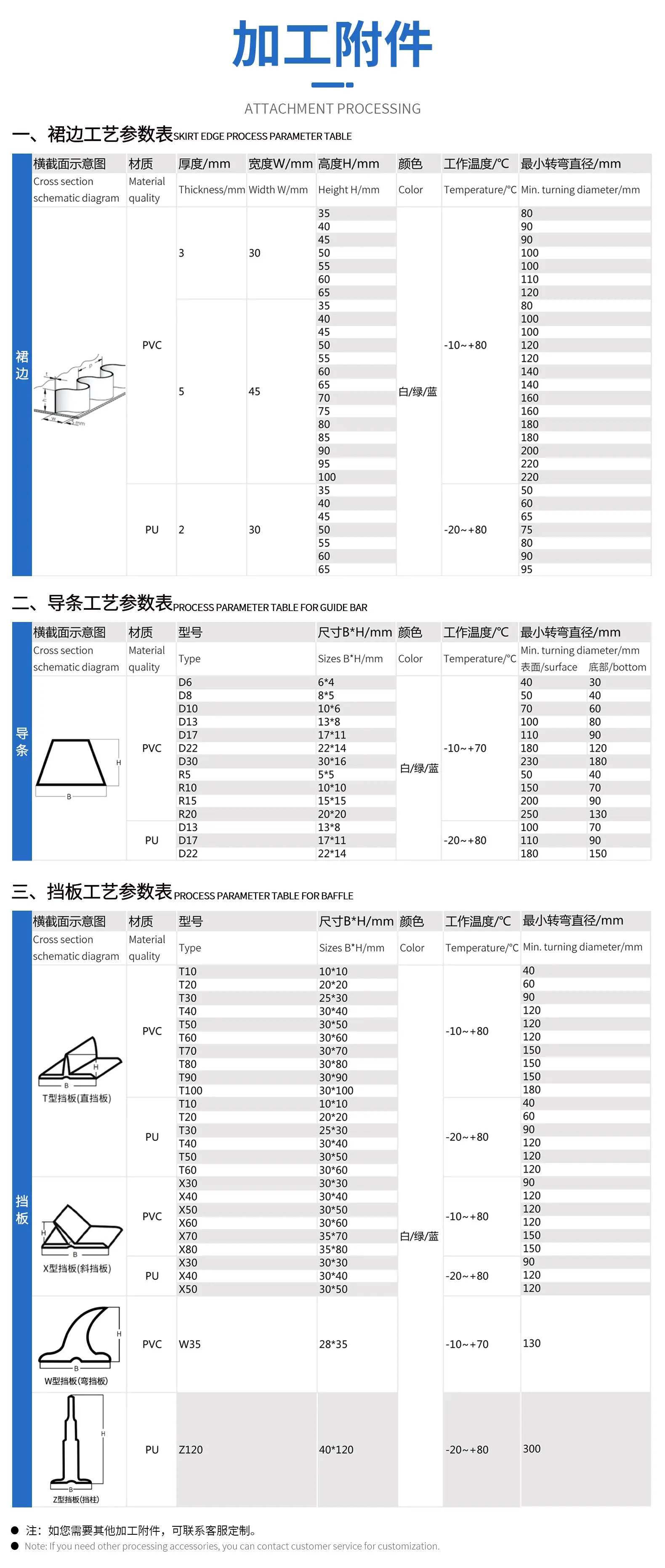 8输送带加工方式