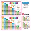 Novena tabla de fórmulas de multiplicación 99 multiplicación y división Tarjeta de fórmula matemáticas de escuela primaria segundo grado artefacto para recitar fórmulas de multiplicación