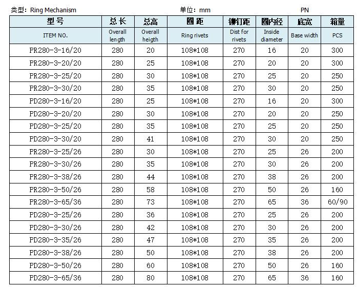 PN280-3参数