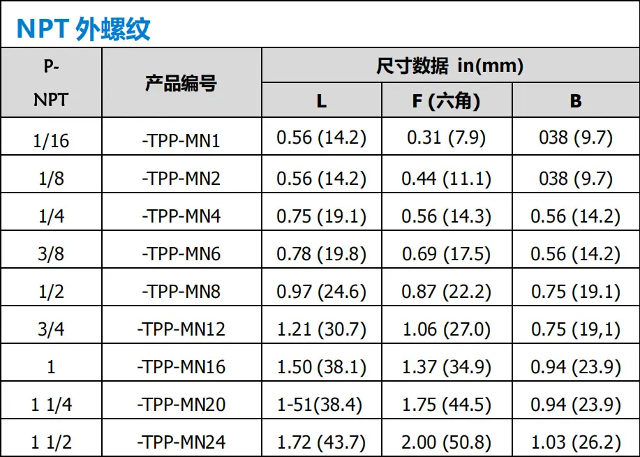 液压接头