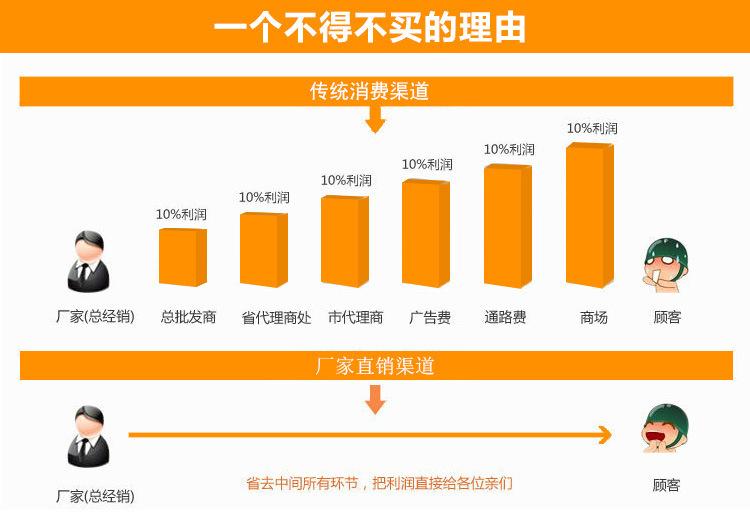 不得不买的理由