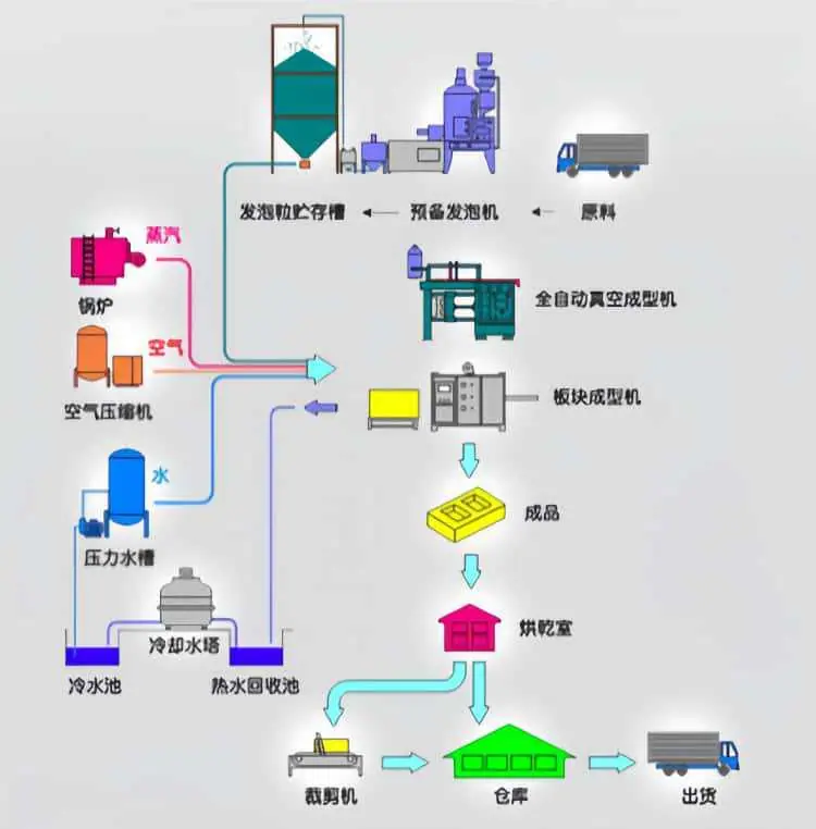生产加工流程图_副本