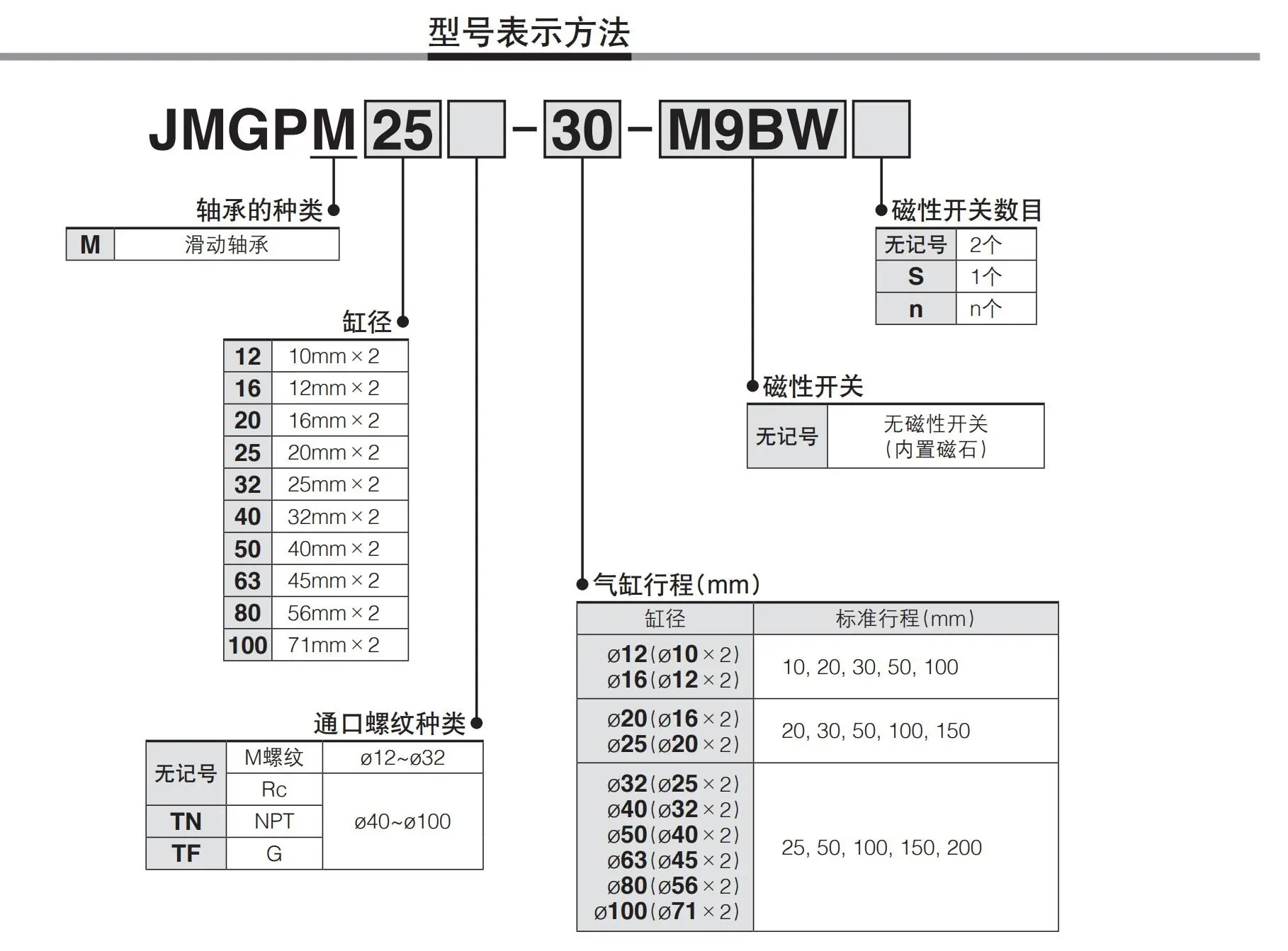JMGPMXX