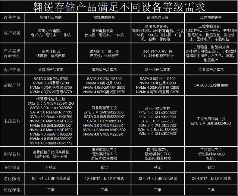 05产品满足不同等级需求.jpg