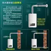 Fittings Fortes para Tubo de Exaustão Chaminé Tubo de Exaustão de Aquecedor de Água Aço Inoxidável 304 Espessado Extensão Alongamento de Tubo de Exaustão de Gás
