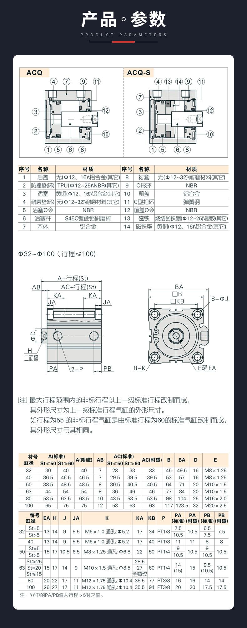 产品参数
