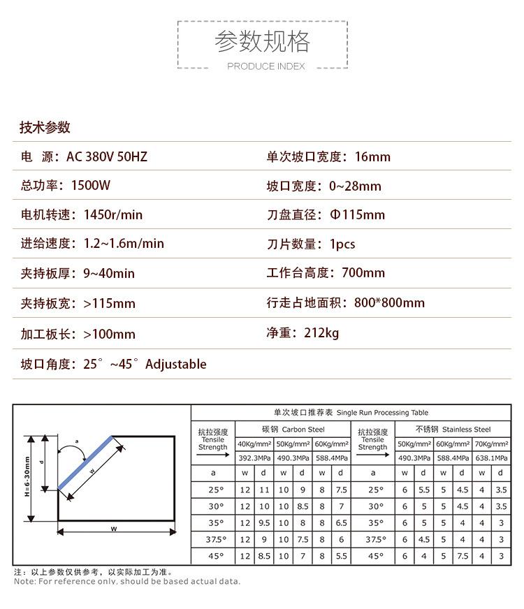 GBM-16D-3