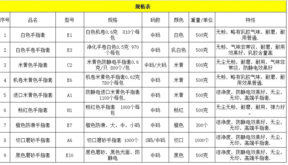 手指套