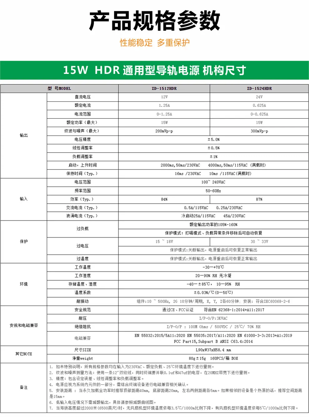 ZD-15W-HDR-导轨电源详情页-通用型_07.png