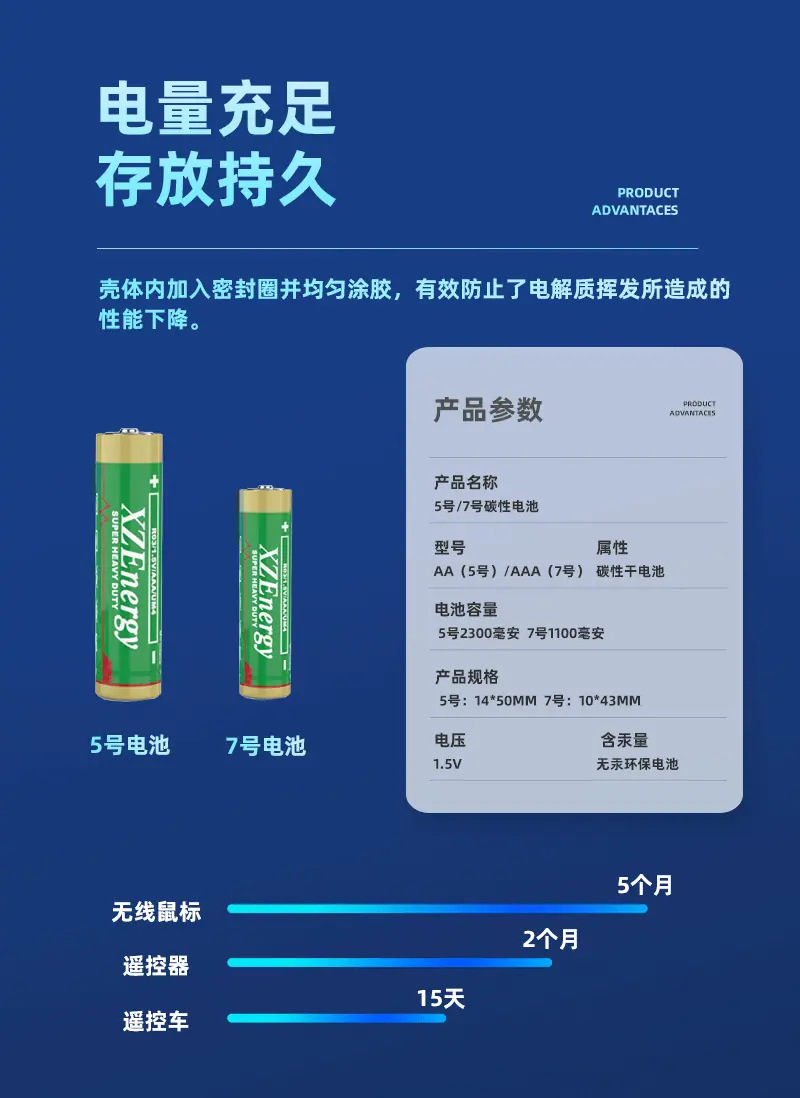 E-_碳性电池详情页_05