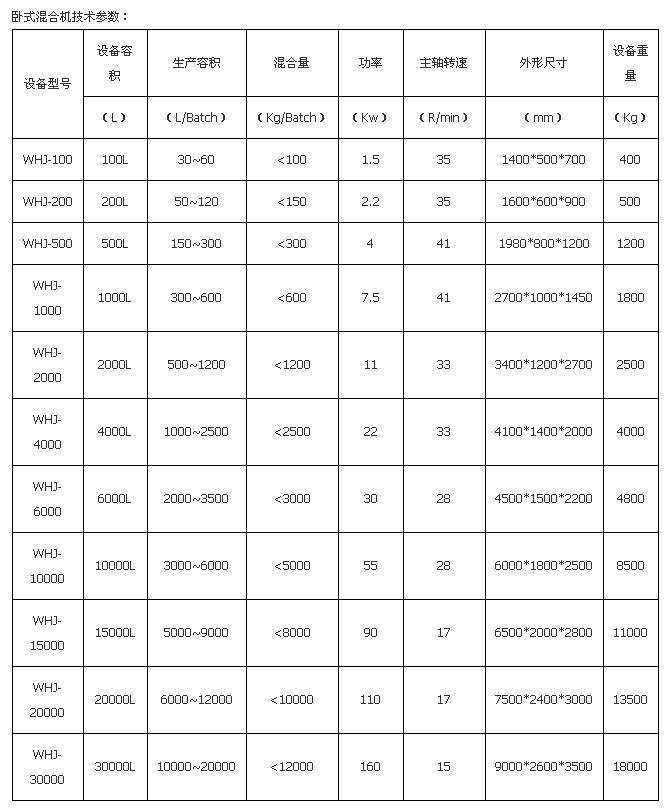 卧式双螺带混合机配置图