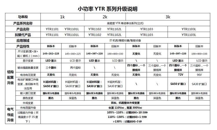 单单1-3