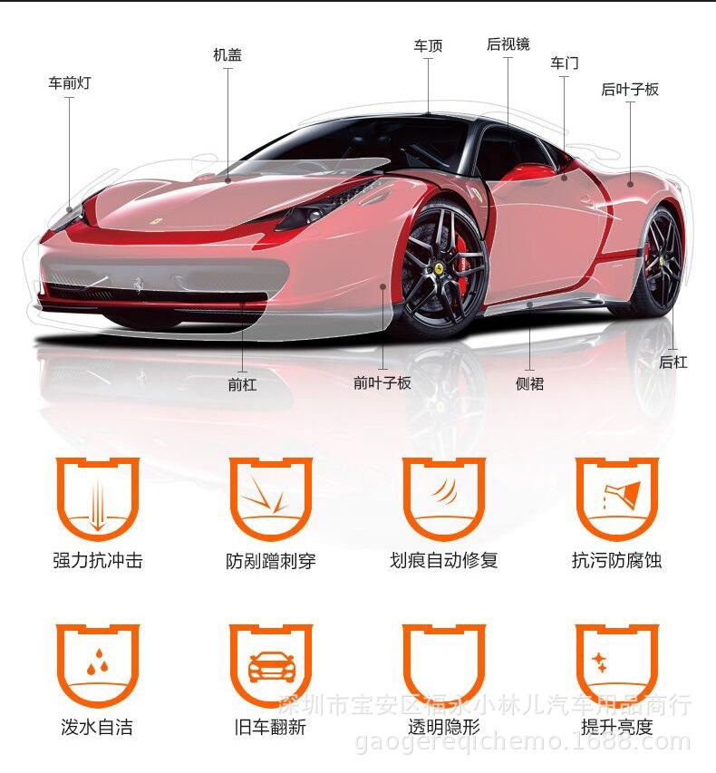 详情