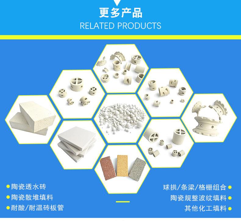 4更多产品