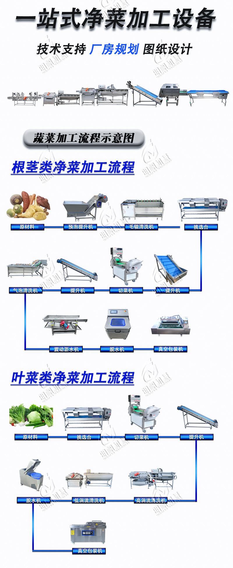 净菜加工线详情_02.jpg