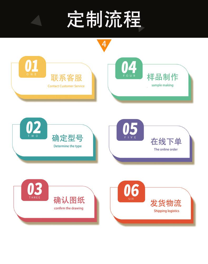 定制流程.jpg