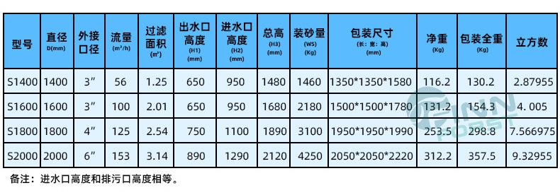 玻璃纤维大型砂缸详情图_03.jpg
