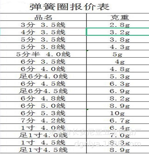 规格表