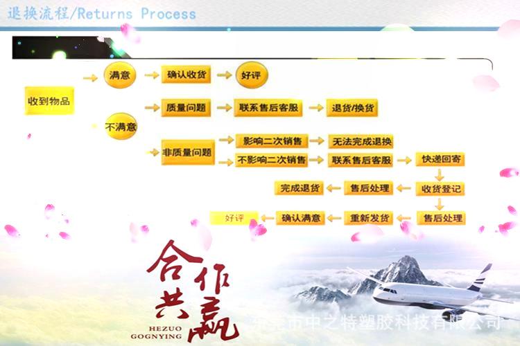 退换流程OOK