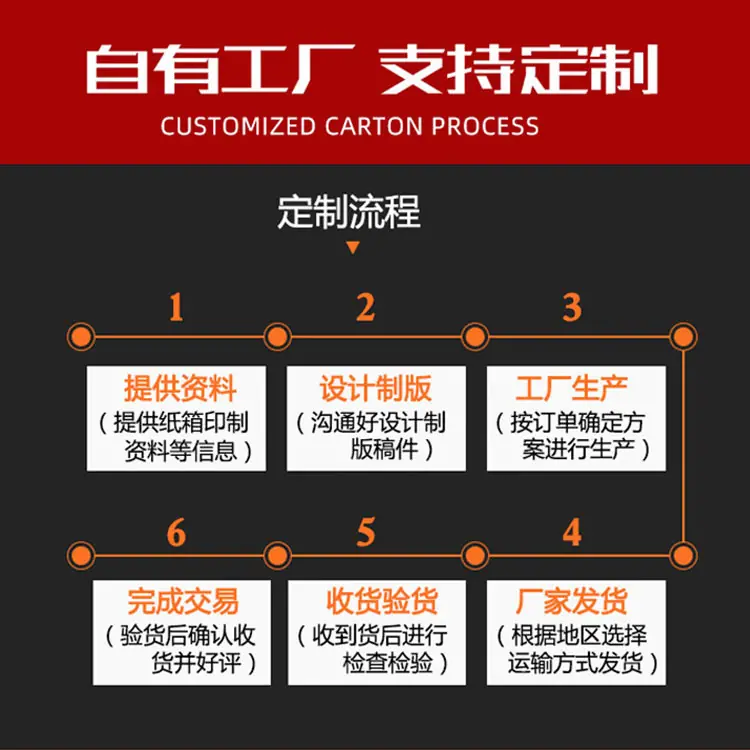 详情页流程