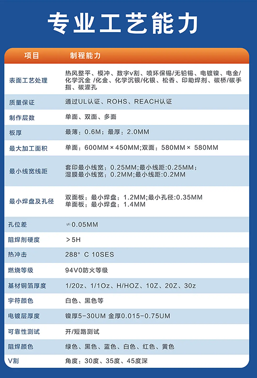 压缩4