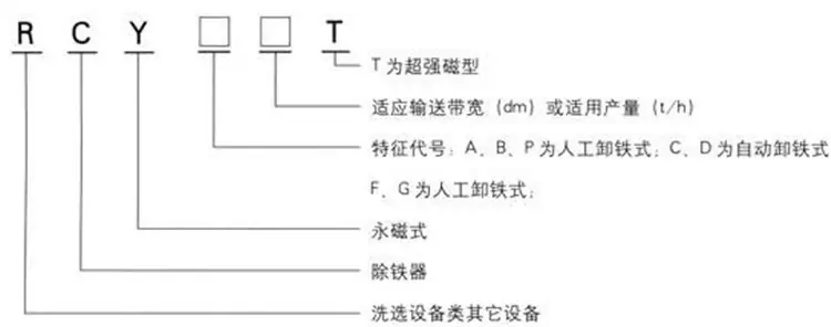 型号介绍.jpg