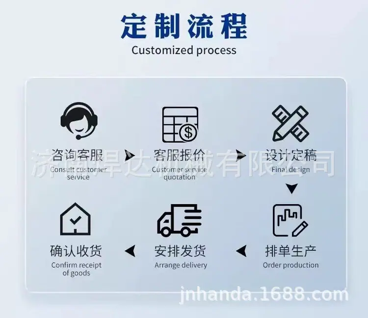 202511回转台