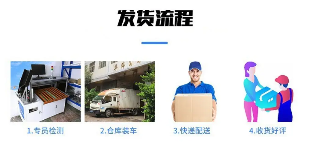 发货流程图片