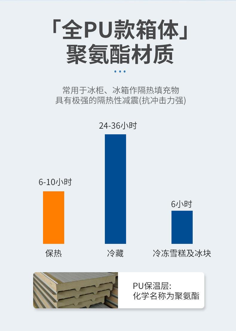 保温箱--详情页_09