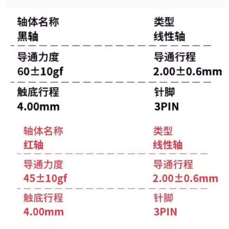 黑红参数