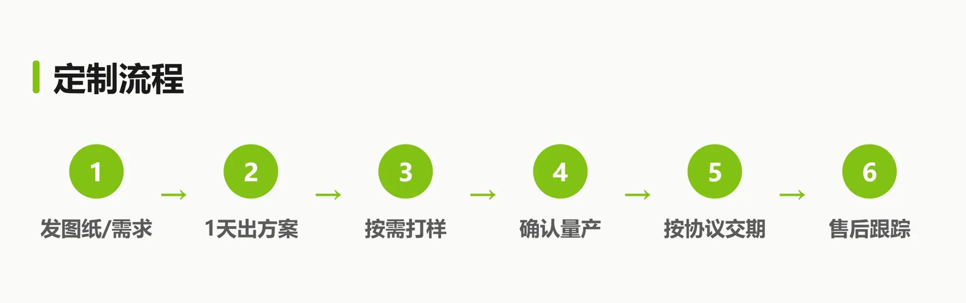 液冷硅胶管_定制流程.jpg