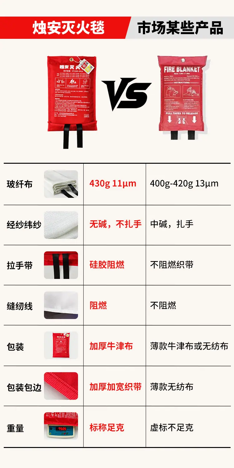 灭火毯详情2_02