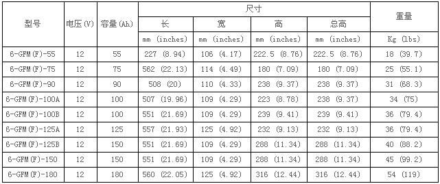 前置端子通信蓄电池