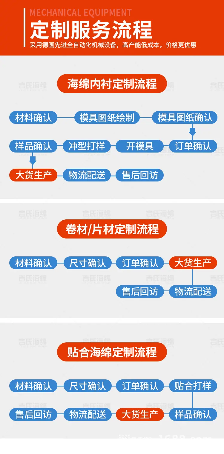 通用详情页_01.jpg