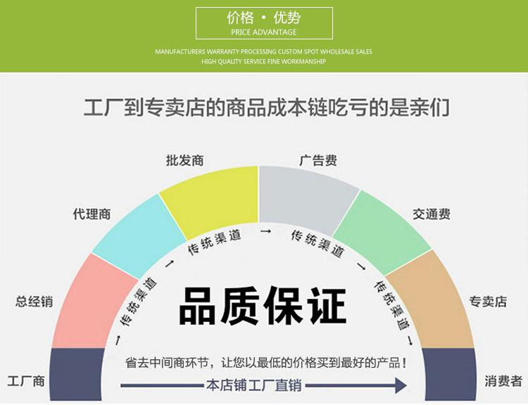价格优势