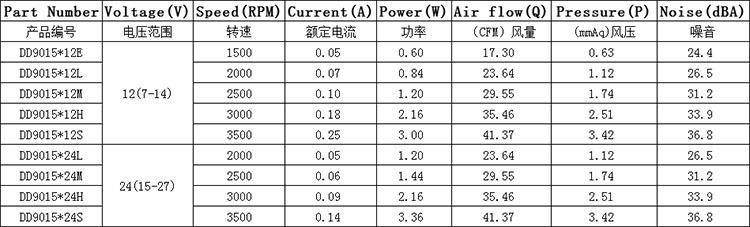 DC9015机箱机柜风扇