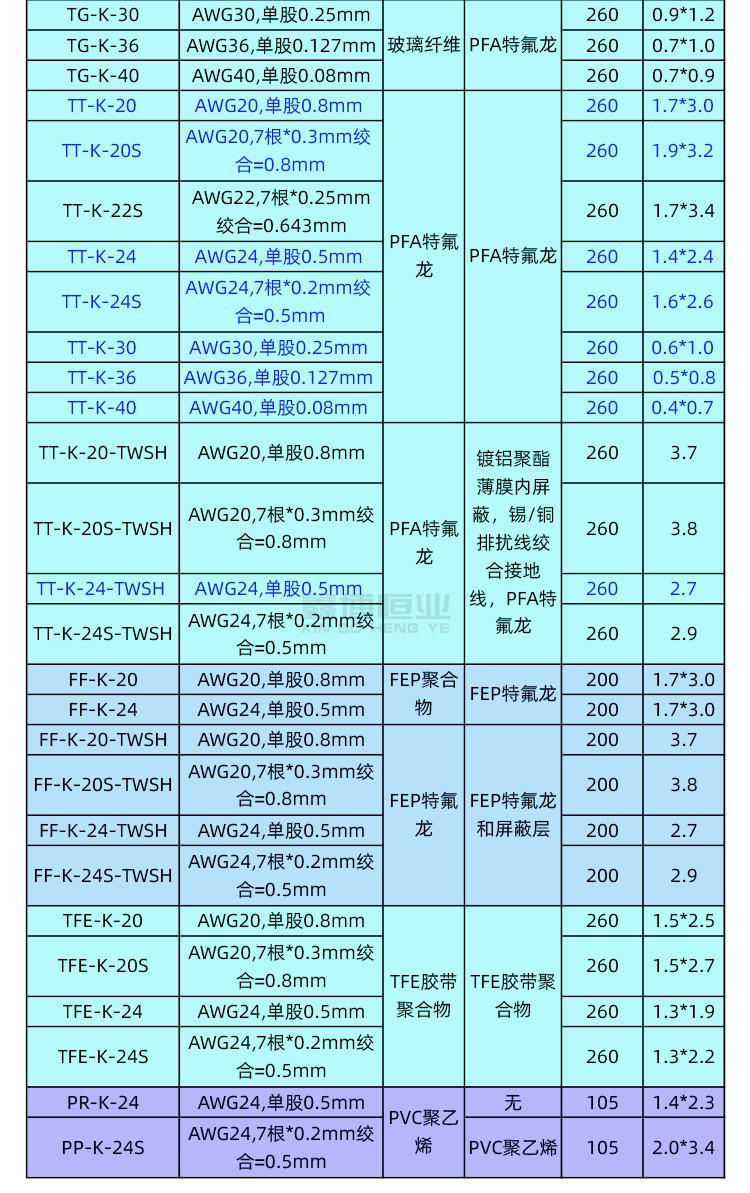 K型热电偶线_05.jpg