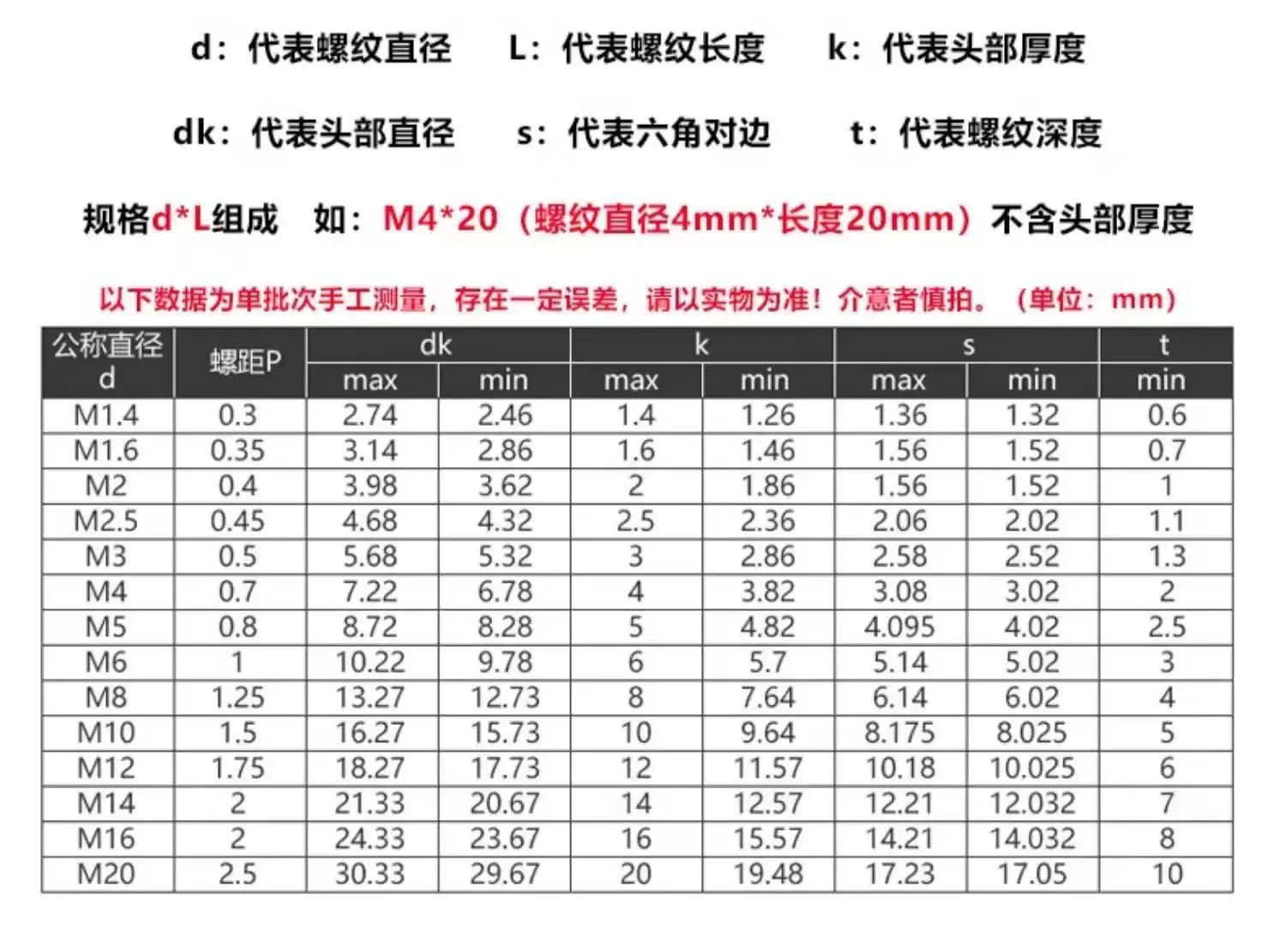 201内六角螺钉6
