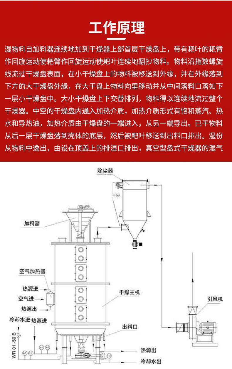 盘式连续干燥机详情_07