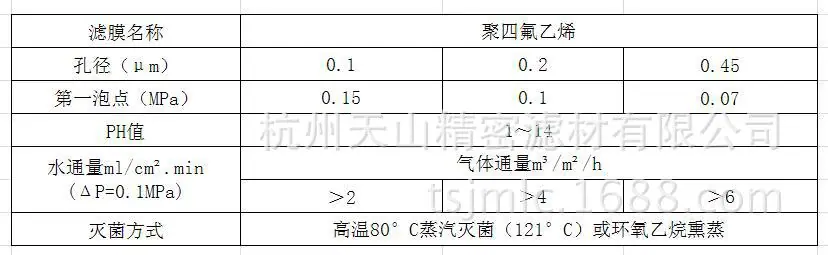 聚四氟乙烯膜