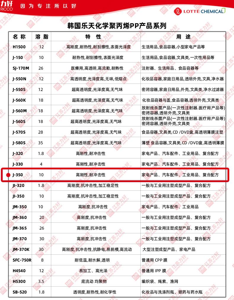 型号汇总1.jpg