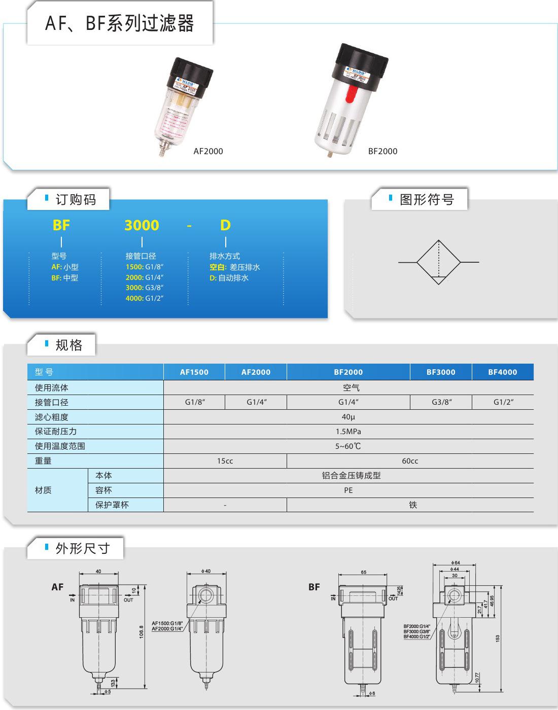13 AF BF过滤器