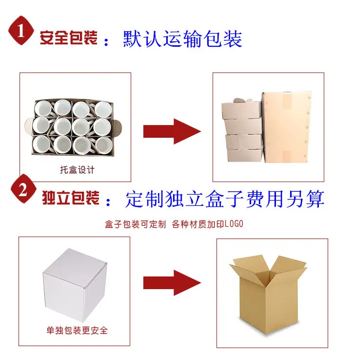 包装盒
