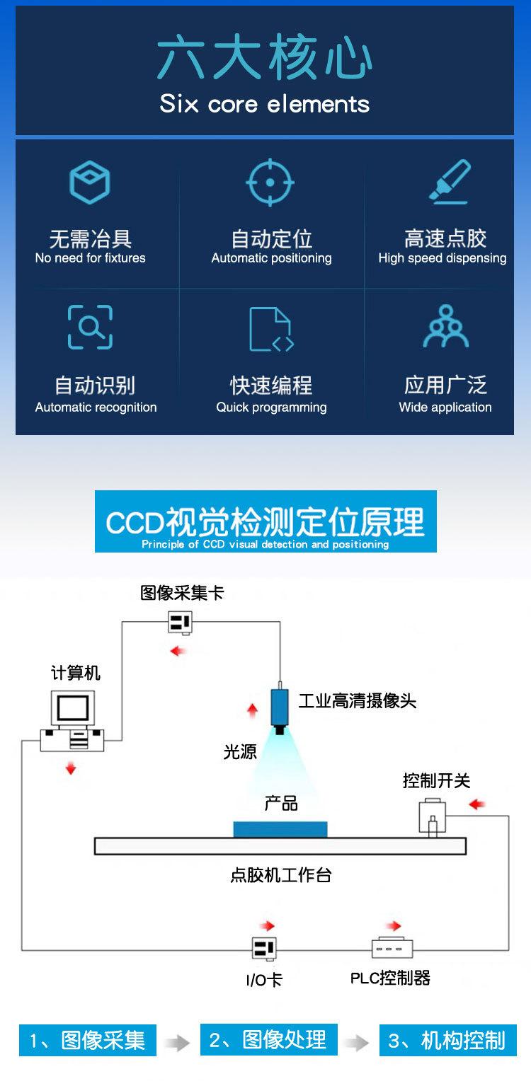 视觉点胶机详情V1(1)_02