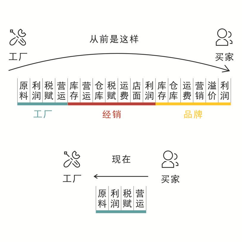 购买详情页面