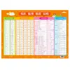 Nueva versión de las tablas de multiplicar para estudiantes de primaria, póster de pared completo de conocimientos chinos y matemáticos, pinyin de alfabetización, calcomanías de pared de poemas antiguos de aprendizaje obligatorio